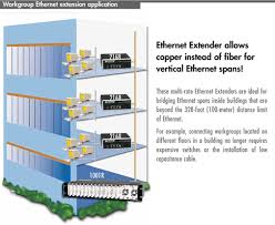 Patton 2168 Ethernet Extender Copperlink Extend Lan Ethernet