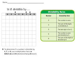 divisibility chart and rules