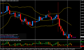 Pinbar Filtered By Value Chart Forex Patterns Strategy