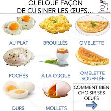 Epingle Sur Fatsecretfrance Fr
