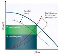Energy efficiency of pumping systems | Sulzer