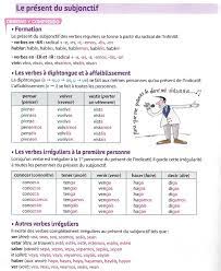 Epingle Par Div Dev Sur Relaciones Amigos Familia Amor Enseigner L Espagnol Subjonctif Present Espagnol Apprendre