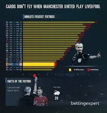 The latest man utd transfer rumours. Manchester United Vs Liverpool Premier League 2019 20 Live Score And Updates Daily Mail Online