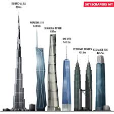 170 m 36 28 wisma goldhill: Merdeka 118 Menara Ke 2 Tertinggi Di Dunia Bakal Siap Tahun 2021 Tak Sabar Libur