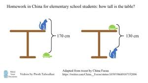 Contoh soal dan kunci jawaban pai kelas 10 semester 1. Soal Matematika Anak Sd Di China Ini Jadi Viral Kalian Bisa Jawab Citizen6 Liputan6 Com