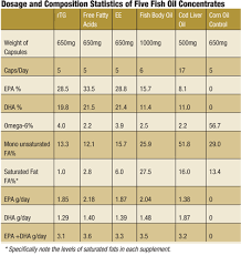 The Slippery Facts About Fish Oil