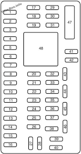 Instrument Panel Fuse Box Diagram Ford Edge 2007 2008 2009 2010 Ford Edge Fuse Box Ford Expedition