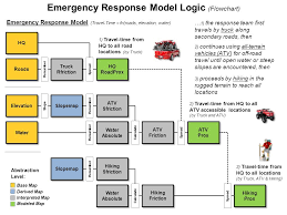 An Example Application In Gis Modeling Presentation And