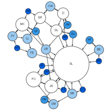 Graph Theory Wikiwand