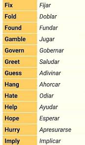Pin De Rosa Milagros Mostorino Picon En Ingles En 2020 Palabras De Vocabulario Vocabulario En Ingles Expresiones En Ingles
