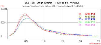 rifle chamber pressure system pressure trace