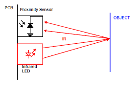 How does ftir spectroscopy work? Ultrasonic Vs Infrared Ir Sensors Which Is Better Maxbotix Inc