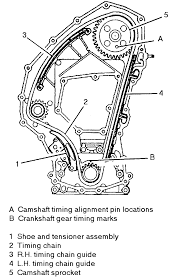 (this will allow flex in the dash to fit the aftermarket in later). Chevy Equinox 3 4 Liter Engine Diagram Wiring Diagram