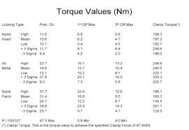 fastener glossary nylok