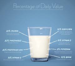 These days it seems as if the nondairy milk section is getting pretty crowded. Health Benefits Of Dairy The Dairy Alliance