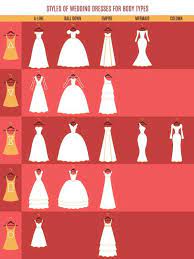 Wedding Dress Trends 2019 Fashionactivation Dress Body Type Wedding Dress Shapes Wedding Dress Types