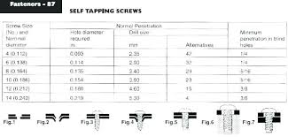 Sheet Metal Screw Sizes Chart Jsmcarpets Co