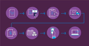 Manage the cash coming into and out of the company. What You Should Know About The Order To Cash Process Salesforce Com