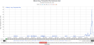 And if you're wondering why a miner would choose to participate, the answer is simple: Dag Based Cryptocurrencies Jaxx Wallet Bitcoin Cash Ruen Thai Massage Essen