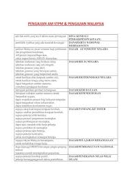 Ia juga memudahkan calon stpm untuk memahami subjek ini. 152934022 Pengajian Am Stpm Penggal 1