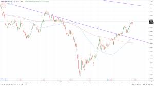 Maybe you would like to learn more about one of these? Mercedes Here S Why Daimler Share Price Soared 5 Today Asktraders Com