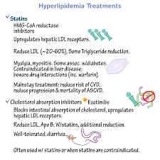 Physiology Tutorials Draw It To Know It Hyperlipidemia Hyperlipidemiatreatment Pathology Pathophysiology Pharm Pharmacology Pathology Medical Education