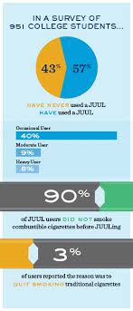 Speaker ilona jaspers, ph.d., m.s. New Study Students Report Harmful Effects From Vaping Don T Use Juul To Quit Smoking Stories