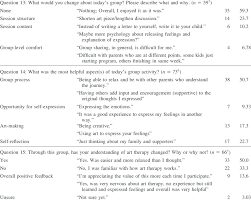 How did you and your best. Responses To Open Ended Questions Theme Example S N Download Table
