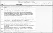 Laboratory CPT Codes -