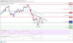 This ethereum price analysis looks at the recent volatility in the cryptocurrency, the reasons behind those fluctuations and predictions for the direction where do ethereum price predictions from analysts and forecasters indicate the price will move in the future? Ta Ethereum Signals Recovery How Eth Could Start A Strong Increase Coingenius Hosts Virtual Crypto Event