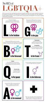 We would like to show you a description here but the site won't allow us. Lgbtqia Health Services Pchc