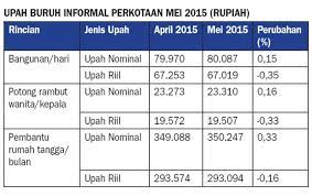 Penggunaan microsoft excel atau program lain dapat membantu pembuatan lebih cepat dan lebih detail. Contoh Jadwal Kerja Pembantu Rumah Tangga Masnurul