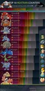 Heatran Counters Chart And An Important Message Thesilphroad