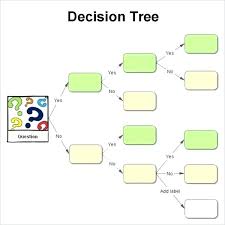 decision tree template word merrier info