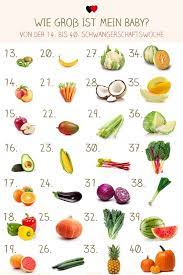 Pin Auf Schwangerschaft Und Kinderwunsch