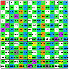 Prime Number Chart To 200 34 Awesome 100 200 Number Chart