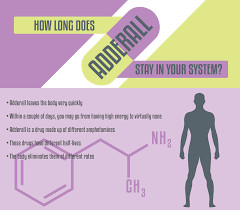 How long does it take for your body to get used to adderall? How Long Does Adderall Stay In Your System