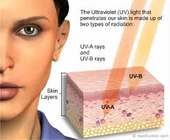 When light irradiates the water, the water absorbs a part of the radiation, resulting in a decrease in light intensity. Ultraviolet Uv Radiation Fda