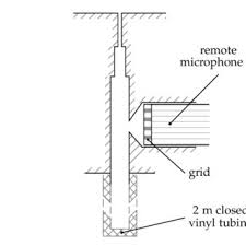 Ventilation controllers lsf 24 and lsf 230 can be used to activate electric motor window drives remotely or at the press of a button. Sketch Of The Pinhole Microphone And Of The Flush Mounted Microphone Download Scientific Diagram
