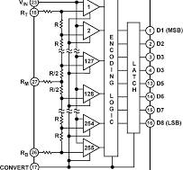 AD9048 | datasheet and product info Monolithic 8-Bit Video A ...