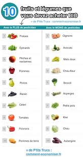Les 10 Fruits Et Legumes Les Plus Contamines Par Les Pesticides Liste Des Fruits Et Legumes Aliments Bons Pour La Sante Alimentation Et Sante