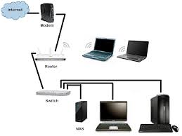 Recover data after fixing seagate external drive not now please first open disk management to check the state of your external hard drive and refer to the right solutions as presented below for help Slow Seagate Nas Speed Solved Wordlinks Blog
