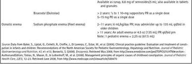 The Constipated 8 Year Old Functional Health And Mental