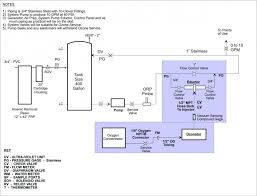 44 Reasonable Hydrant Flow Chart