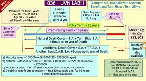 lic jeevan labh table no 836 presentation with graph youtube