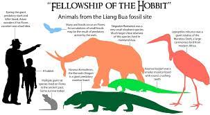 Extinct Fauna Of Flores Island Prehistoric Animals Elephant Species Prehistoric Wildlife