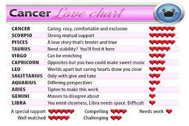 Cancer in love is sensitive as you may know but also an amazing supporter of whatever the partner wants to achieve, their unconditional love doesn't you need to be soft and gentle with those who are born in june or july. Cancer Horoscope Love Match Cancerwalls