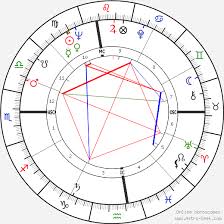 Mitzi Gaynor Birth Chart Horoscope Date Of Birth Astro