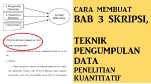 Proses pengumpulan data berdasarkan cresswell (1998) iaitu mengenalpasti tapak atau individu, mendapatkan akses dan membina rekod, persampelan bertujuan dari sudut analisis data pula, kaedah kuantitatif menganalisis data secara deduktif dan statistik. Cara Membuat Bab 3 Skripsi Teknik Pengumpulan Data Penelitian Kuantitatif Youtube