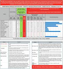 moochs 18350 battery ratings pulse data